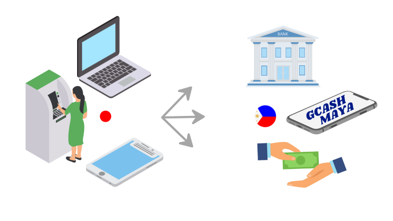 Send Money Philippines Remittance Online